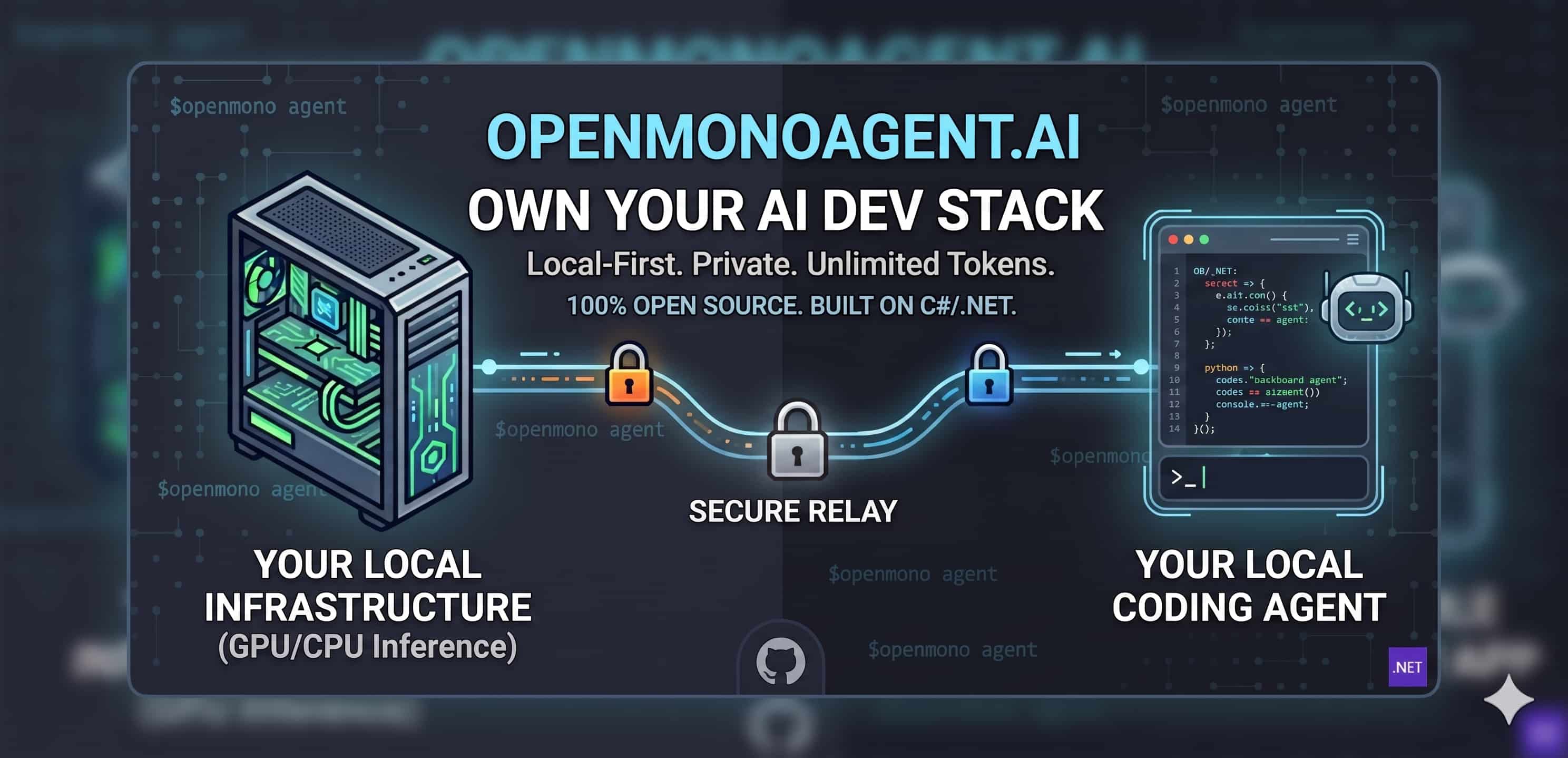OpenMonoAgent agent flow diagram
